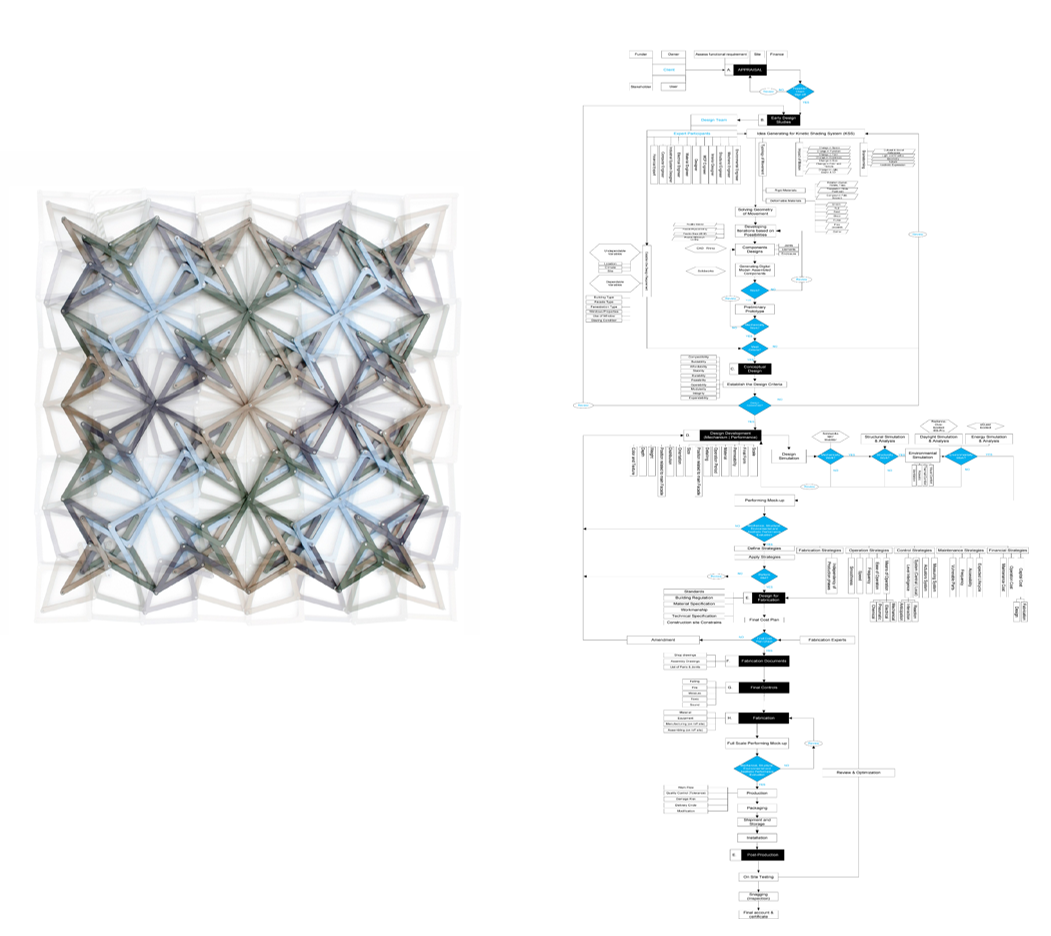 Transformable Shading System Kinetic Shading Structures – NEGAR KALANTAR